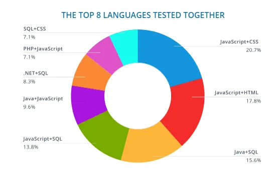 Có Nên Học Javascript? Những Lợi Ích Của Việc Học Javascript