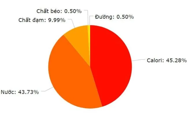 Top 10 Món ngon từ tôm cho bữa cơm của bé yêu thêm ngon miệng